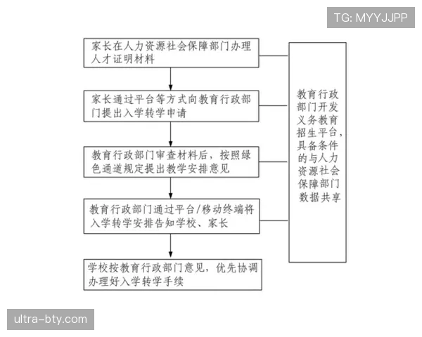 比赛申诉流程及裁判判罚复核规则详解
