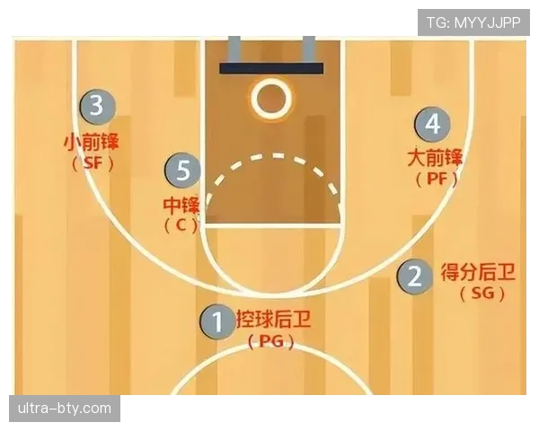 罚球规则详解：从站位到出手的完整流程