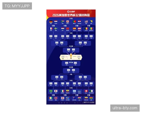 2026世界杯32强阶段开启：淘汰赛首轮赛程全面更新