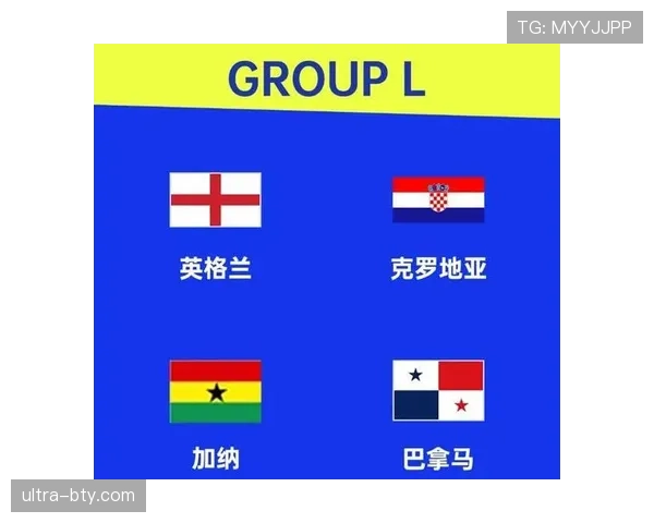 2026世界杯L组最终排名:英格兰头名克罗地亚第二 2026世界杯L组最终排名:英格兰头名克罗地亚第二